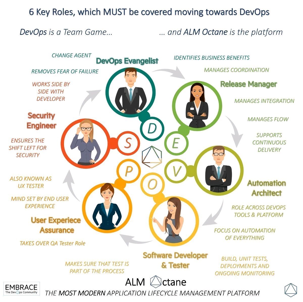 Team roles. DEVOPS-евангелист. Roles in a Team. Belbin Team roles. Alm Octane.